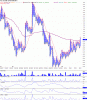 Chart of AU~GBG.gif