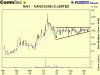 NAN - Asc Triangle.gif