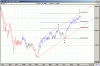 EW XJO 090916.gif