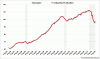 US Industrial Prod Aug09.gif