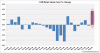 US Retail Sales MoM Aug09 .gif