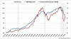 S&P500 vs IndProd.gif