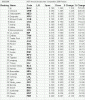 ASFannualComp2009results30092009.gif