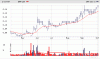 CAH6month.gif