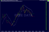 ipl_ax_price_daily.28may09_to_10nov09.png