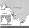 Directional Change events 2.png