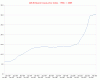 abs_house_prices_bris90s.gif