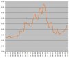 cpi - Home loan rates.jpg