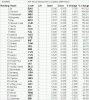 ASFannualComp2009results30102009.gif