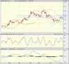 AEX 7 Jul 06.GIF