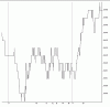 PMH chart.gif