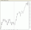 PMH chart2.gif