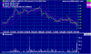 longer time bdg_ax_price_daily_and_volume___daily.05dec05_to_13oct06.png