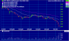 awb_ax_price_daily_and_volume___daily.13apr06_to_14oct06.png