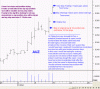 AUZ trade.gif