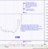 CSM trade.gif