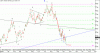 Oil daily 17Oct06.gif