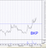 BKP Long.gif