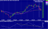 amc_ax_price_daily_and_rate_of_change_price___daily___12_periods.25jul06_to_27oct06.png