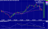 amc_ax_price_daily_and_momentum___daily___12_periods.25jul06_to_27oct06.png