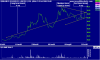 sdl_ax_price_daily_and_volume___daily.28oct05_to_02nov06.png