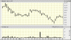 ext 2 mth chart Nov 11.gif