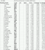 ASFannualComp2009results30112009.gif