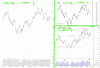 Differences in Crude Oil Charts.gif