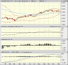 XAO_weekly.gif