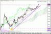 123109 usdjpy.gif