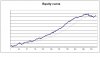 PT equity curve 20100112.JPG