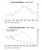 Road Fatalities 1926 - 2006.jpg