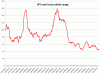 Spi range.gif