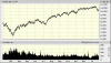 djia 28-01-10.gif