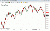 HSI jan 10.gif