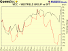 WDC vs GPT.gif