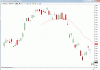 SPI Gap feb 10.gif