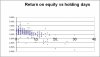 PT return vs holding days 20100215.JPG