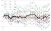 XTL vs Cons % move 100 day.jpg