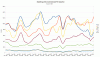 dwellings_commenced_Dec09.gif