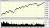 DJIA - 26-03-2010.gif