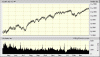 djia 05-04-10.gif