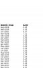 Interest rates table.JPG