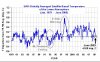 Global_temps_falling.jpg