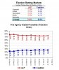 election betting 9april.jpg