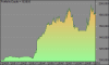 1. Portfolio Equity -- AORD.png