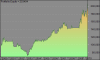 1. Portfolio Equity --- S&P 500.png