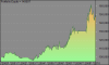 1. Portfolio Equity -- AORD Long Only.png