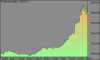 1. Portfolio Equity -- AORD Short and Long.png