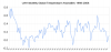 uah_monthly_global_temperature_anomalies_1998-2008.png